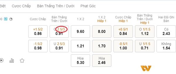 Trường hợp tổng bàn thắng <=2 mà người chơi đánh Tài sẽ thua kèo và đánh Xỉu sẽ ăn kèo.