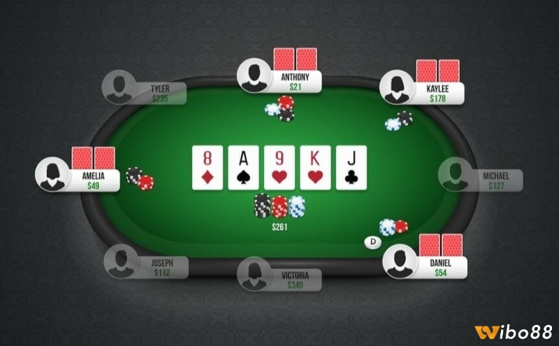 Các bước trong cách đánh bài poker dễ thắng