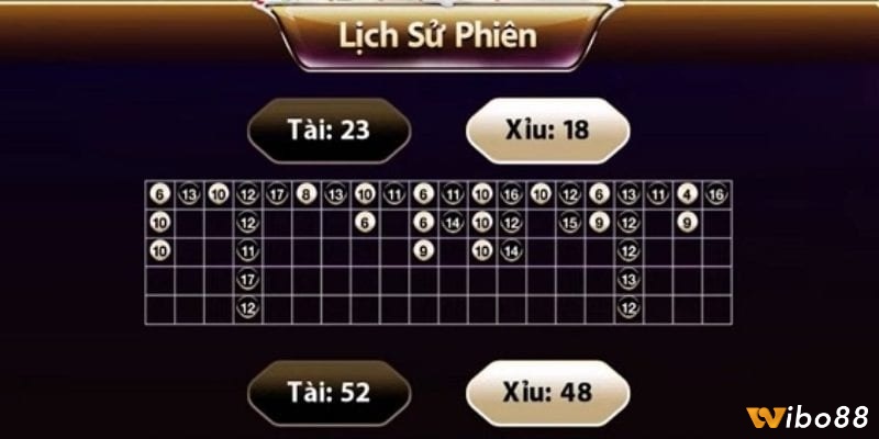 Đặt cược dựa trên dấu hiệu cầu bệt