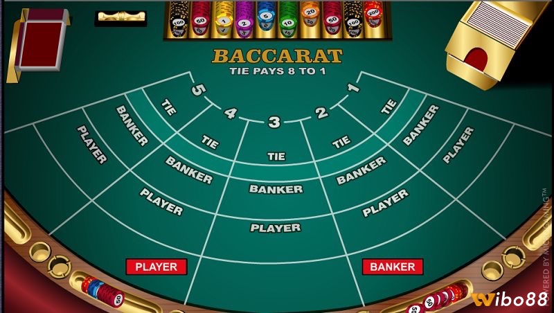 Baccarat là trò chơi đơn giản với ba cửa cược chính: Player, Banker và Tie.