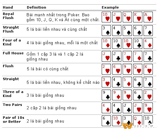 Các thuật ngữ cần phải nắm khi anh em tham gia chơi bài cào poker