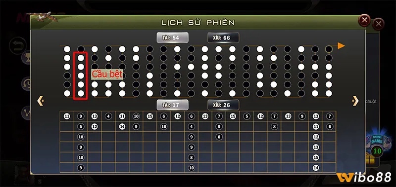 Cầu bệt trong cách bắt cầu tài xỉu Go88 là khi chỉ một cửa (Tài hoặc Xỉu) xuất hiện liên tiếp.