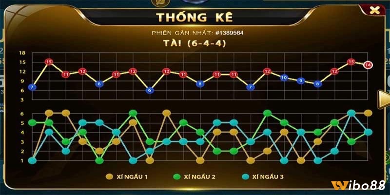 Cầu đảo trong cách bắt cầu tài xỉu Go88 đặc trưng bởi sự luân phiên đều đặn giữa Tài và Xỉu.