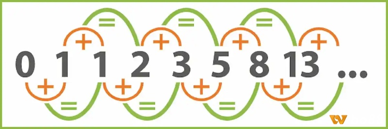 Cách vận hành hệ thống Fibonacci và Paroli trong chiến lược cược Baccarat