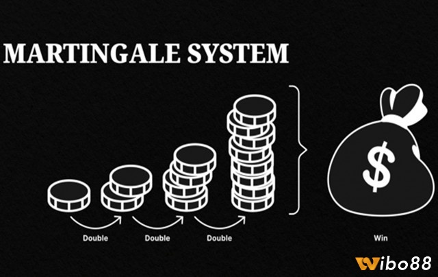 Người chơi thử chiến thuật Martingale trong Baccarat với mức cược tăng dần