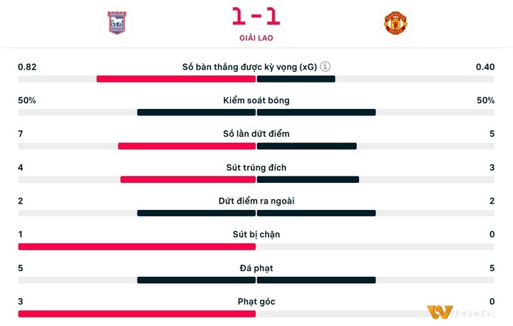 Thống kê chi tiết là cơ sở khoa học cho mọi quyết định soi kèo bóng đá 2025.