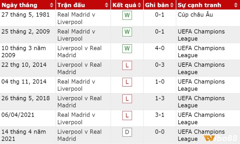 Phong độ và thành tích đối đầu trực tiếp là cơ sở quan trọng để dự đoán kết quả.