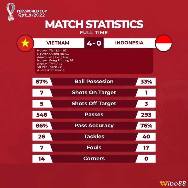 Thống kê và dữ liệu chuyên sâu giúp người chơi đưa ra dự đoán chính xác hơn về tỷ lệ kèo phạt góc uy tín.