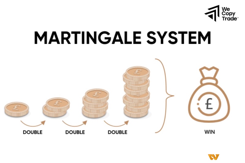 Cược lũy tiến mang lại cảm giác kiểm soát nhưng ẩn chứa rủi ro lớn khi vốn không đủ mạnh.