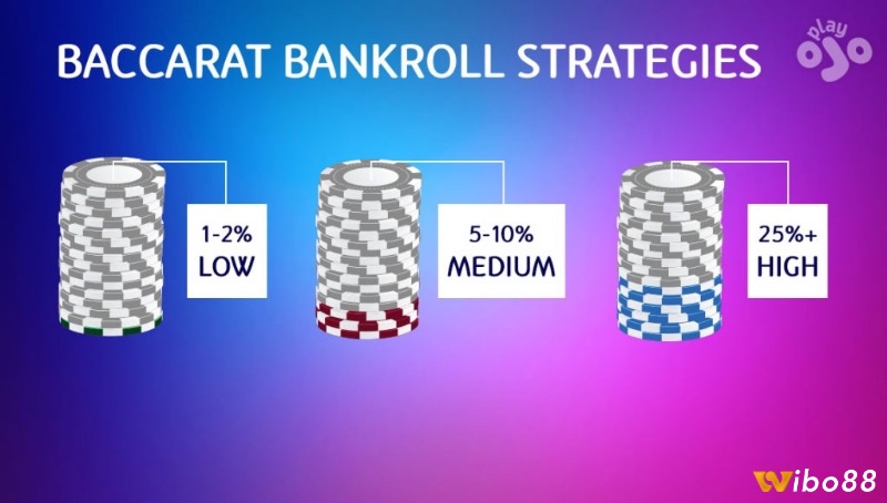 Xác định và tuân thủ giới hạn thua lỗ là nguyên tắc cốt lõi để chơi Baccarat thắng lớn và có trách nhiệm.