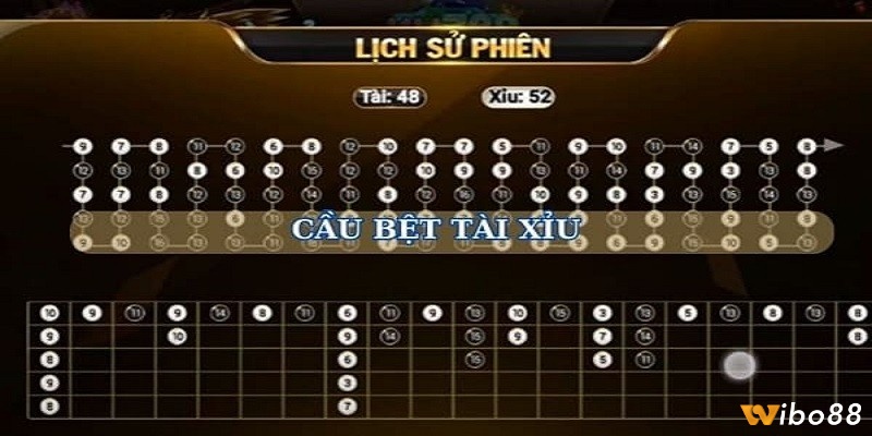 Biết điểm dừng đúng lúc giúp người chơi bảo toàn lợi nhuận và tránh rơi vào chuỗi thua nguy hiểm