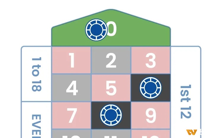 Số 0 hoặc 00 tạo lợi thế cho nhà cái, làm giảm xác suất thắng của người chơi