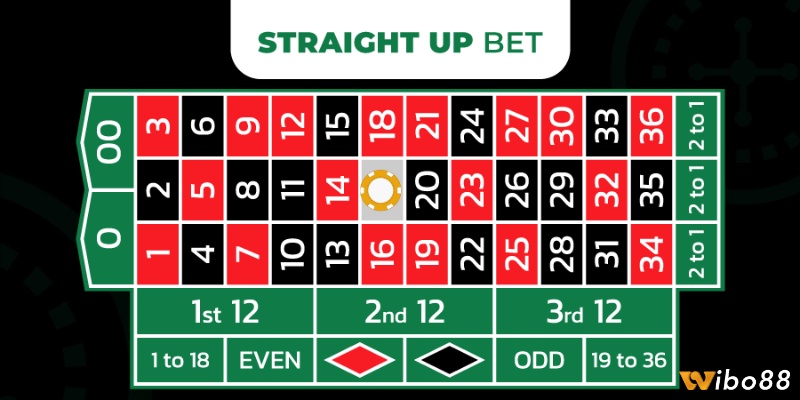 Cách tính toán lợi nhuận chuẩn xác