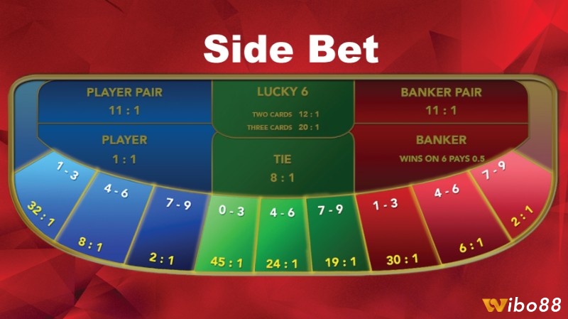 Đặt cược Side Bet Pair rất đơn giản