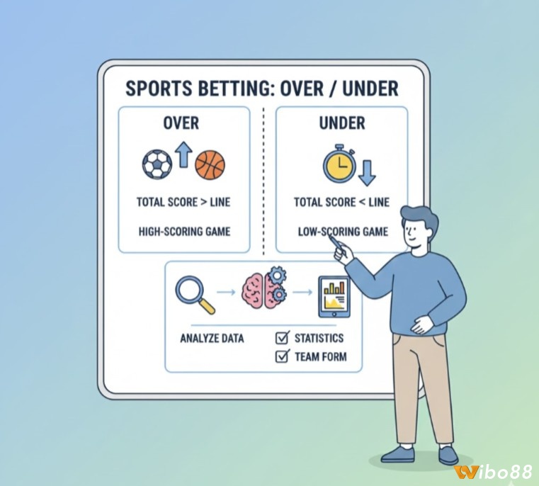 Người chơi phân tích dữ liệu thể thao để dự đoán kèo Over/Under