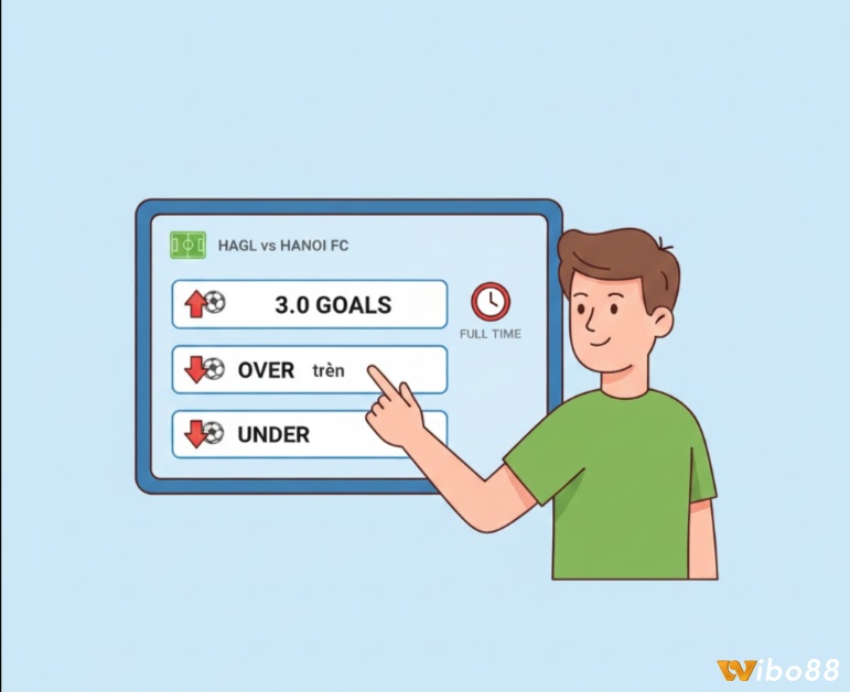 Người chơi dự đoán tổng số bàn thắng trong trận đấu bóng đá, với hai lựa chọn: "Over" (trên) hoặc "Under" (dưới)