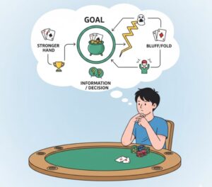 Cách chơi poker cho người mới: Hướng dẫn nhanh và dễ hiểu