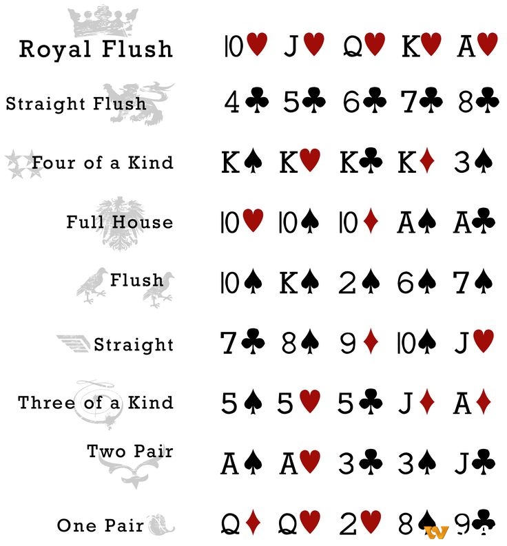 Thứ tự sức mạnh các bộ bài giúp người chơi đánh giá tình huống, tối ưu cơ hội thắng