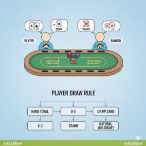 Giải thích luật rút bài Baccarat: Quy tắc rút lá thứ ba chi tiết