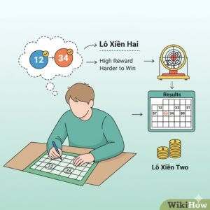 Lô xiên hai là gì? Giải mã chi tiết cách chơi và rủi ro tại Việt Nam