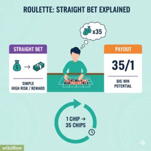 Straight bet roulette là gì? Cách đặt cược số đơn chi tiết
