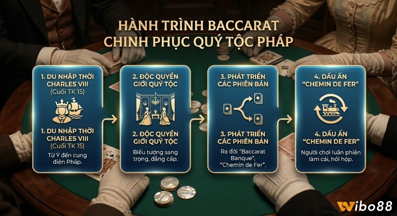 Lộ trình 4 bước Baccarat chinh phục quý tộc Pháp, khởi nguồn từ vua Charles VIII và phát triển phiên bản Chemin de Fer