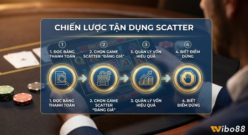 Chiến lược 4 bước tận dụng tối đa Scatter trong Slot game: đọc bảng thanh toán, chọn game, quản lý vốn và biết điểm dừng