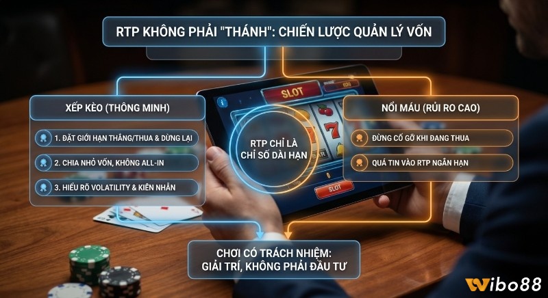 Quản lý vốn theo RTP: cách chia tiền cược hợp lý, hạn chế rủi ro và duy trì lối chơi có trách nhiệm