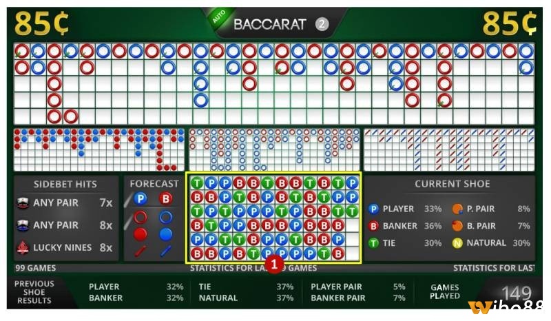 Bạn nên tin tưởng vào tư duy và chiến thuật của mình thay vì quá phụ thuộc vào các tool baccarat
