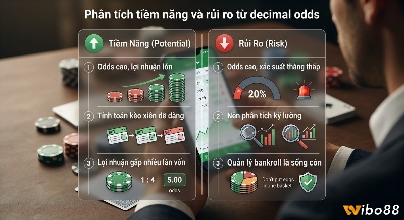 Bảng phân tích tiềm năng lợi nhuận từ odds cao và rủi ro khi xác suất thắng thấp, hướng dẫn phân tích kỹ lưỡng và quản lý bankroll