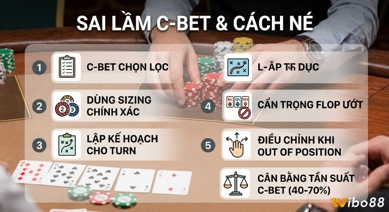 Checklist các sai lầm và phương pháp né khi dùng C-bet, nhấn mạnh 5 mẹo từ chọn lọc đến cân bằng tần suất 40-70%