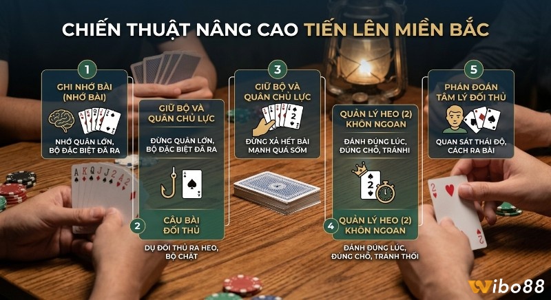 5 mẹo và chiến thuật nâng cao để thắng Tiến Lên Miền Bắc, gồm ghi nhớ bài, câu bài, giữ chủ lực, quản lý Heo và phán đoán tâm lý đối thủ
