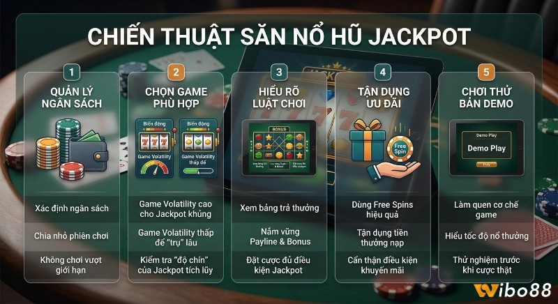 Tổng quan 5 bước chiến thuật săn Nổ Hũ Jackpot, từ quản lý ngân sách đến chơi thử bản demo