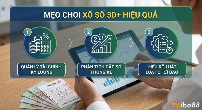 Quy trình 3 bước mẹo chơi xổ số Vietlott 3D+ hiệu quả: quản lý tài chính, phân tích cặp số thống kê và hiểu luật bao