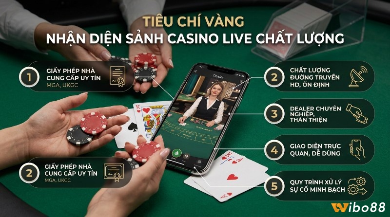 Nhận diện sảnh casino live chất lượng qua giấy phép MGA/UKGC, đường truyền HD, dealer chuyên nghiệp, giao diện trực quan, xử lý sự cố minh bạch