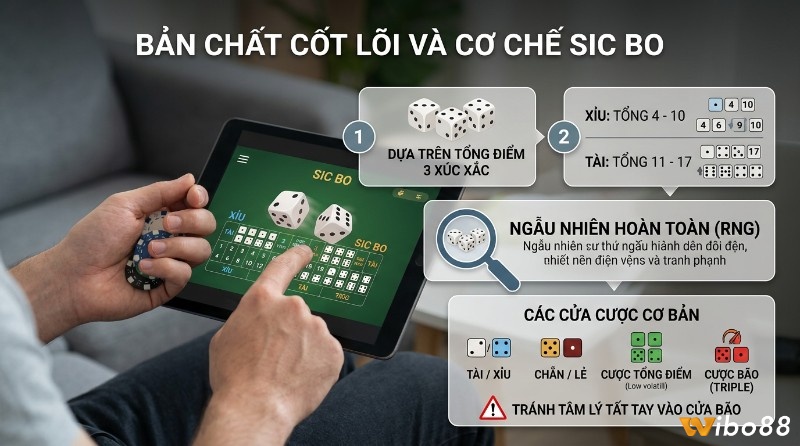 Cơ chế Sic Bo với người chơi trên máy tính bảng, hiển thị 3 xúc xắc, tổng điểm Tài xỉu là như thế nào (4-10, 11-17), RNG và các cửa cược cơ bản, cảnh báo tránh cược Bão